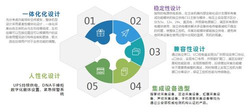 人體信息一體化采集儀 網(wǎng)絡(luò)與信息安全軟件的開發(fā)挑戰(zhàn)與對策